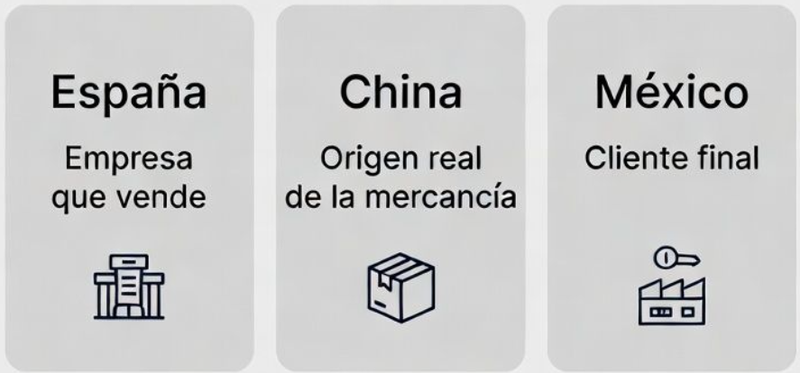 Mapa global de logística y finanzas